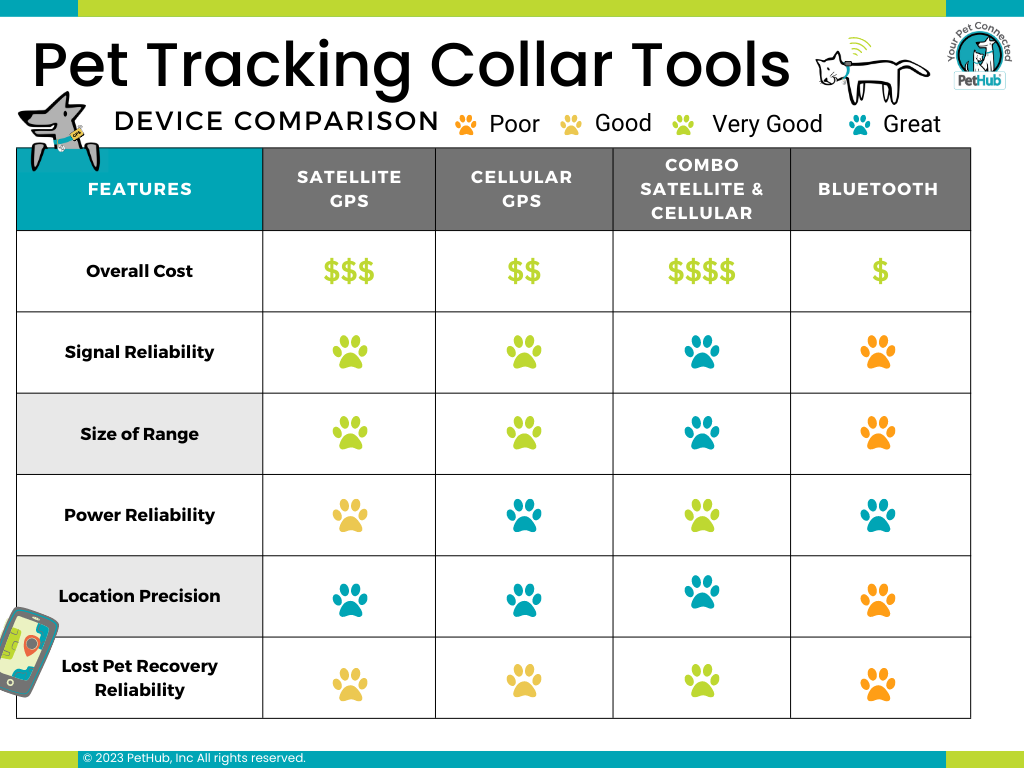 https://files.pethub.com/articles/gps-pet-tracking-collar-tools.png