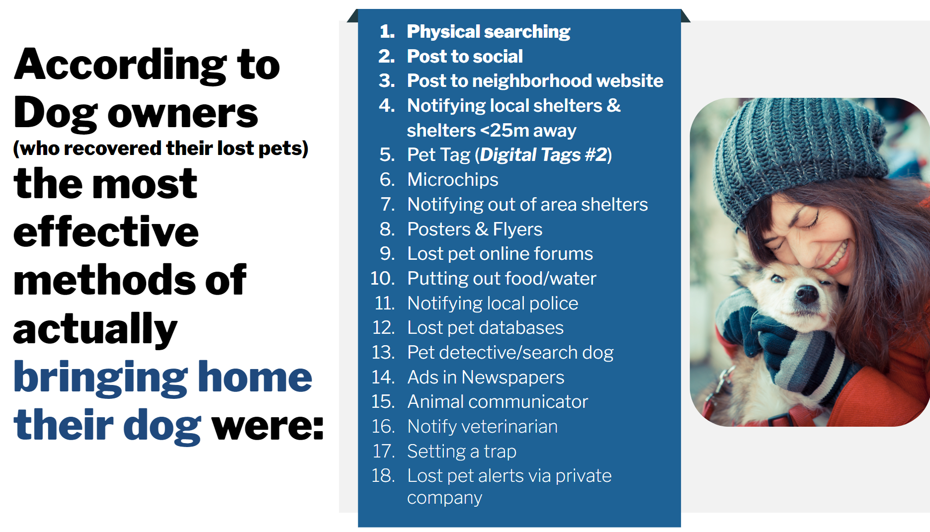 timeline image indicating the full list of methods for getting a lost pet home